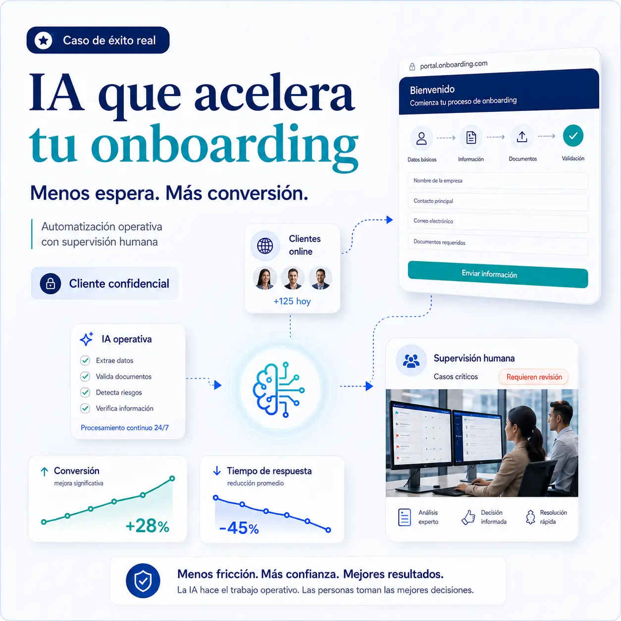IA operativa para onboarding empresarial